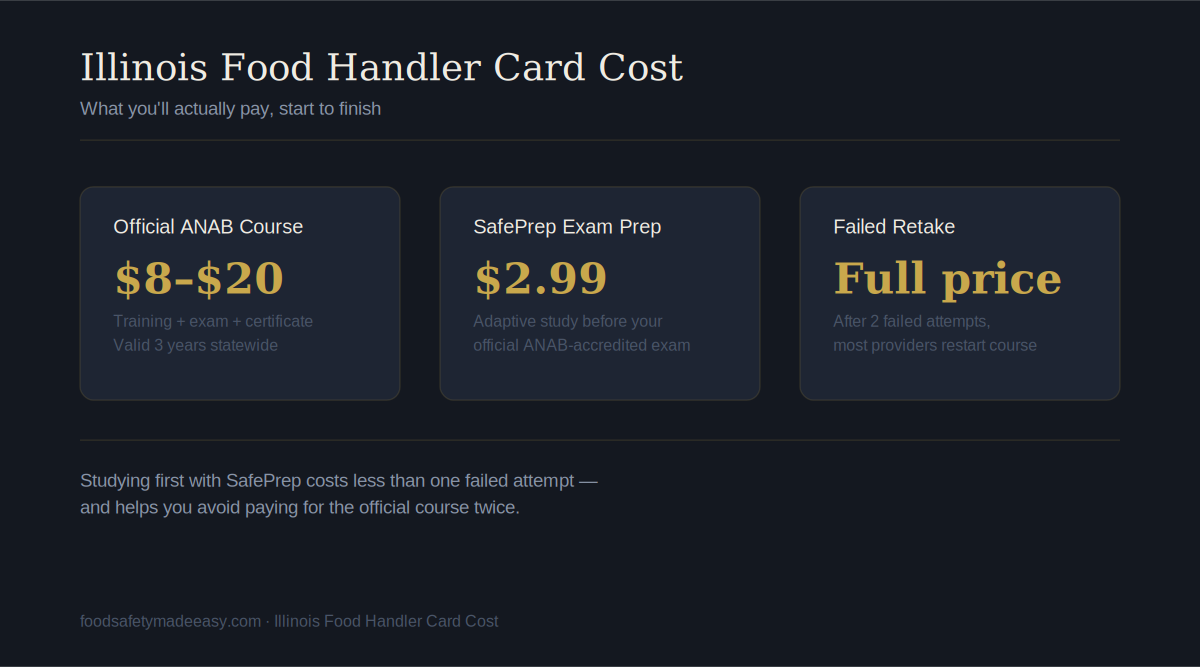 illinois food handler card cost comparison