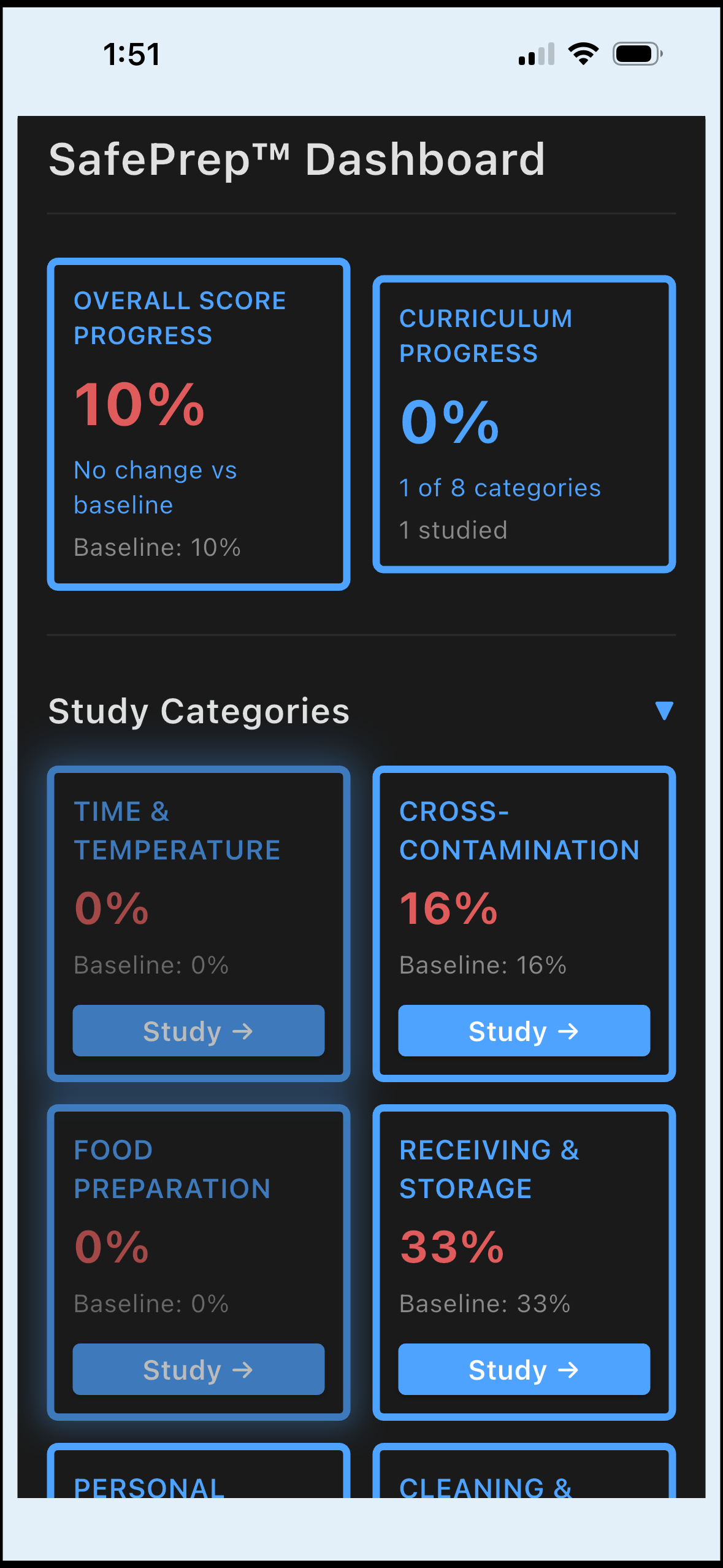 SafePrep Dashboard showing study progress by category